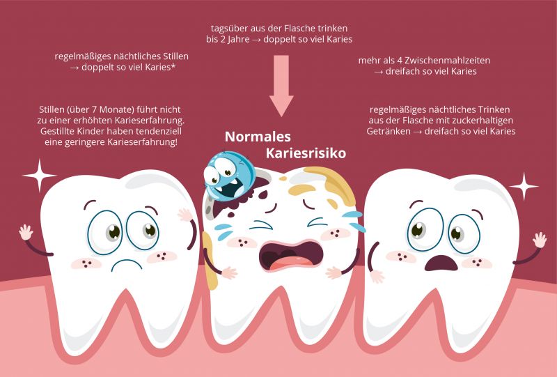 Fr hkindliche Karies Arbeitsgemeinschaft Zahngesundheit fr-hkindliche-karies-arbeitsgemeinschaft-zahngesundheit